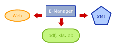 [IMMAGINE: dati in uscita da E-Manager]
