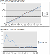 [IMMAGINE: grafici del fatturato]